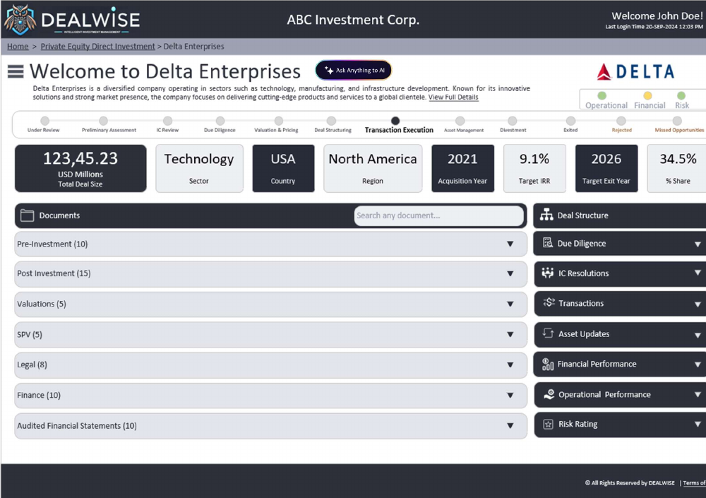 DEALWISE deal and asset home screen showing lifecycle stage tracker and linked panels for documents, structure, diligence, IC resolutions, transactions and performance